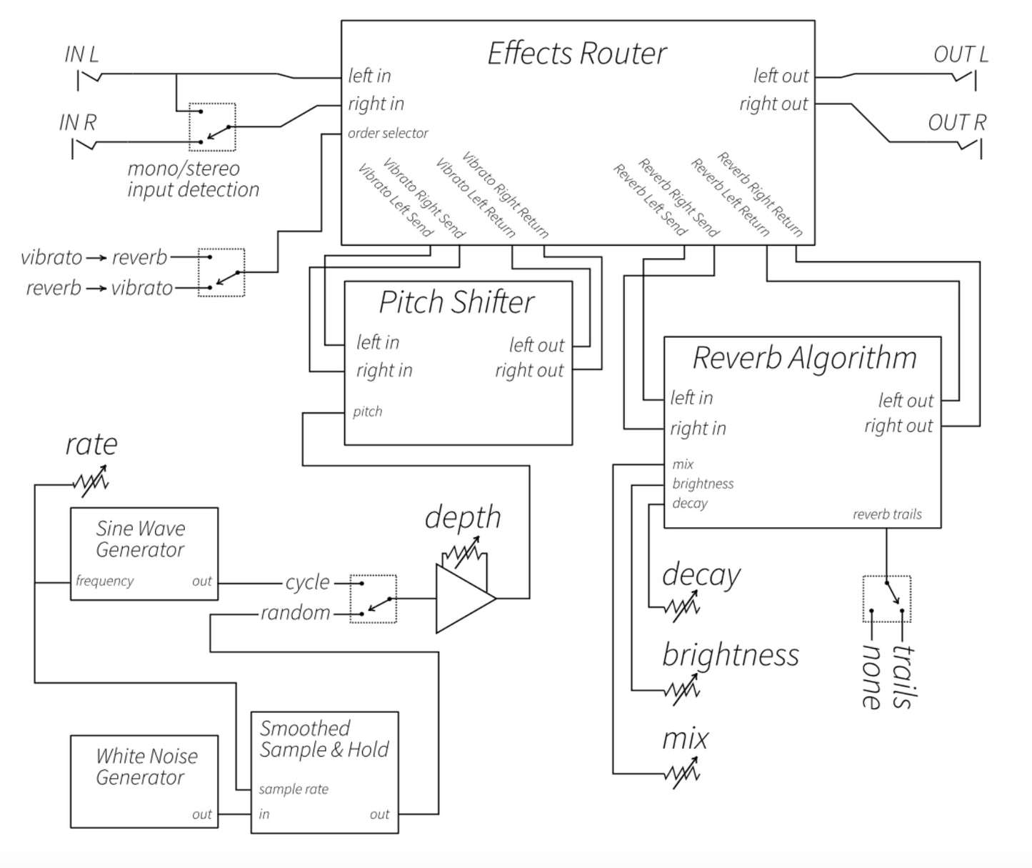 ULTRASHEER