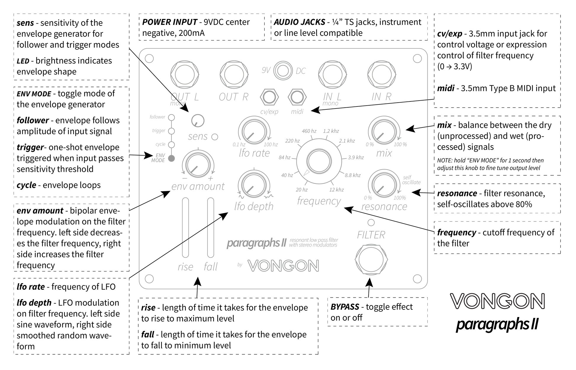 PARAGRAPHS II – Vongon PARAGRAPHS II – Vongon